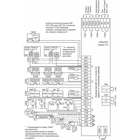 Гранит-12 (новый)